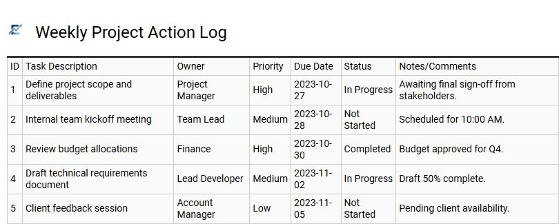 Weekly Project Action Log