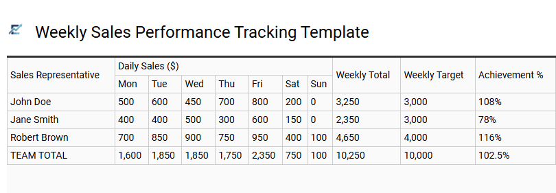 Strategic Weekly Sales Tracking Spreadsheet for Advanced Revenue Performance Analysis