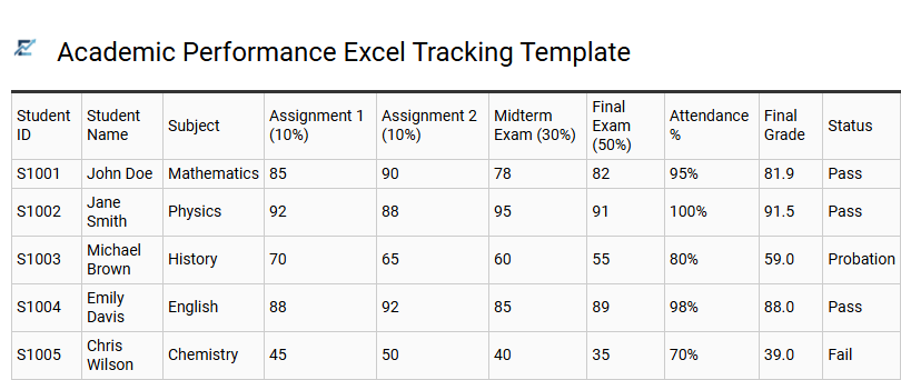 Academic Performance Excel Tracking Template