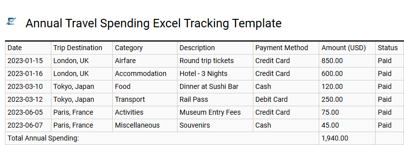 Annual Travel Spending Excel Tracking Template