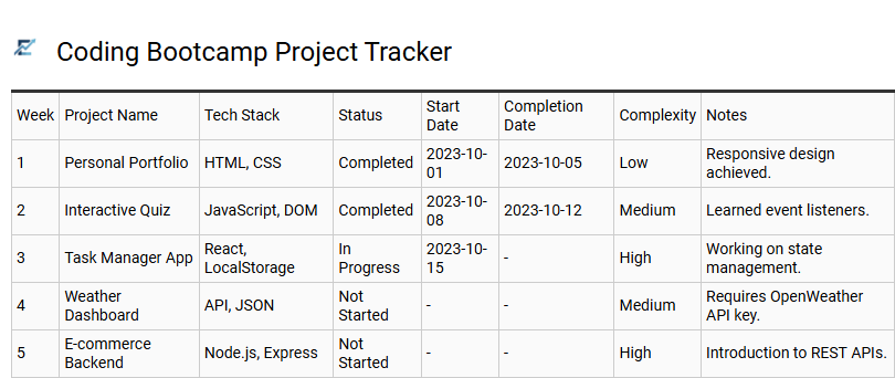 Coding Bootcamp Project Tracker