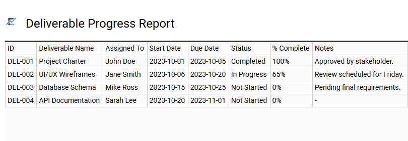 Deliverable Progress Report