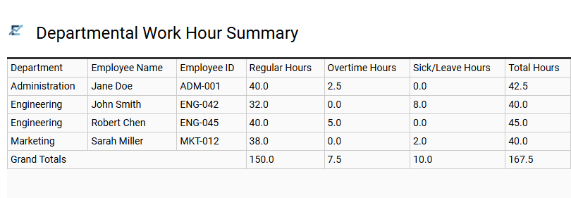 Departmental Work Hour Summary