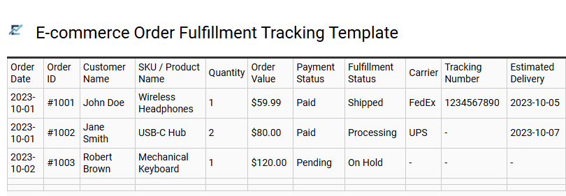 E-commerce Order Fulfillment Tracking Template