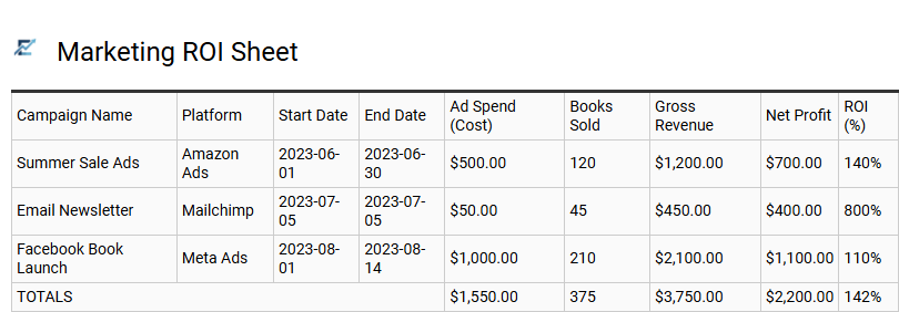 Marketing ROI Sheet