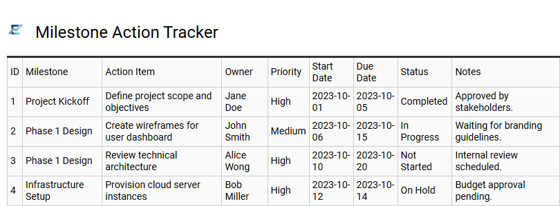 Milestone Action Tracker