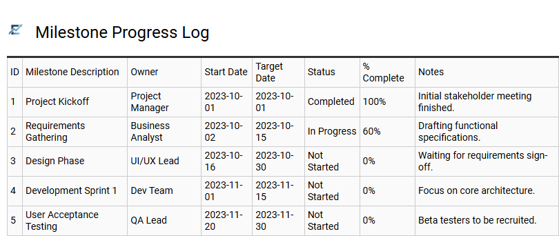Milestone Progress Log