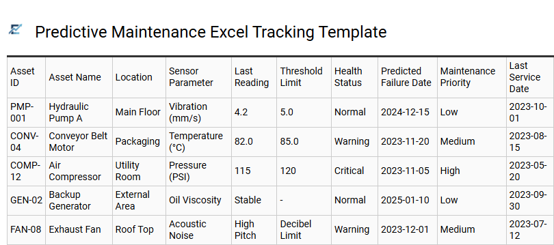 Predictive Maintenance Excel Tracking Template