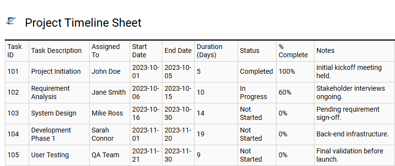 Project Timeline Sheet