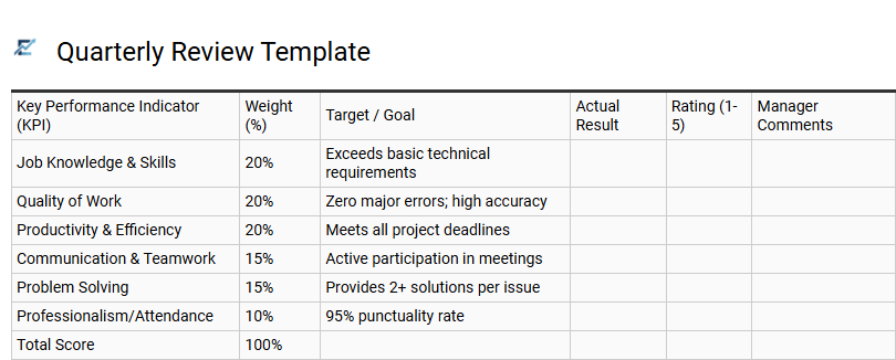 Quarterly Review Template