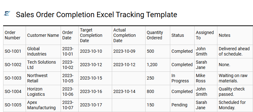 Sales Order Completion Excel Tracking Template