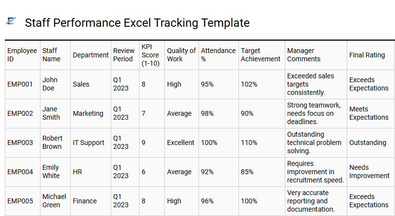 Staff Performance Excel Tracking Template