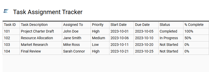 Task Assignment Tracker