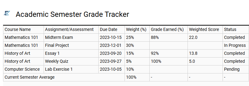 Academic Semester Grade Tracker