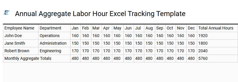 Annual Aggregate Labor Hour Excel Tracking Template