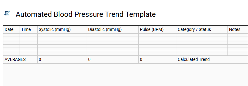 Automated Blood Pressure Trend Template