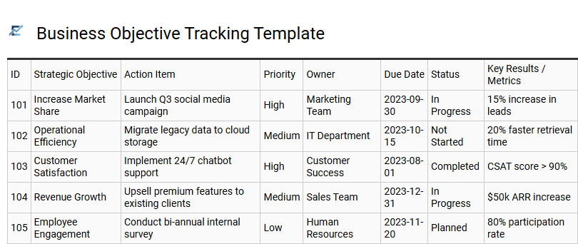 Business Objective Tracking Template