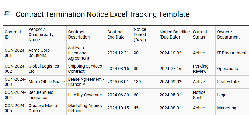 Contract Termination Notice Excel Tracking Template