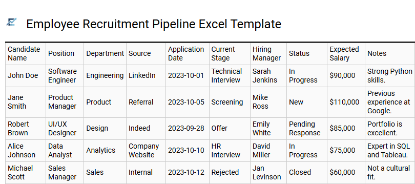 Employee Recruitment Pipeline Excel Template