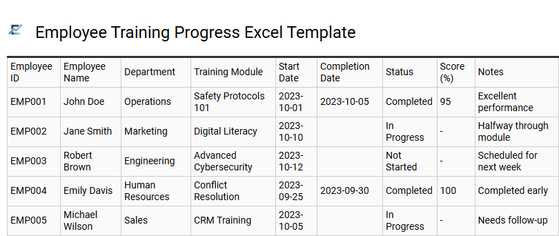 Employee Training Progress Excel Template