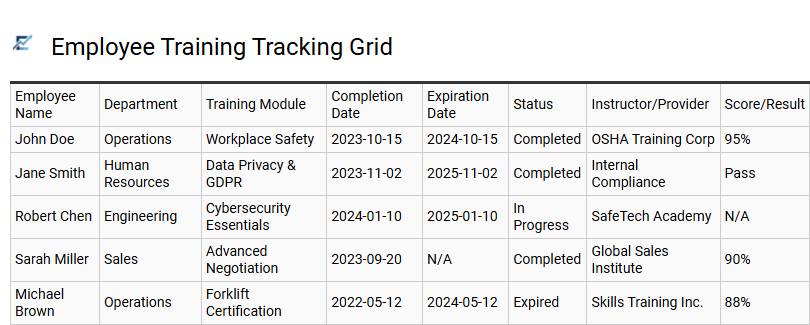 Employee Training Tracking Grid