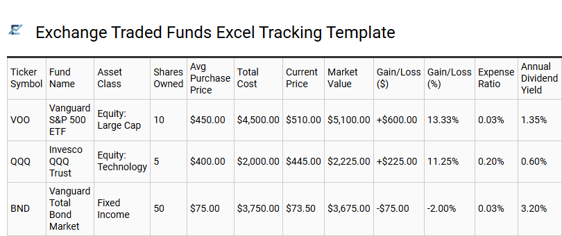 Exchange Traded Funds Excel Tracking Template