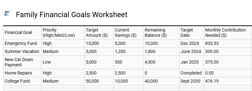Family Financial Goals Worksheet