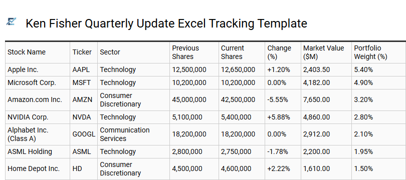 Ken Fisher Quarterly Update Excel Tracking Template