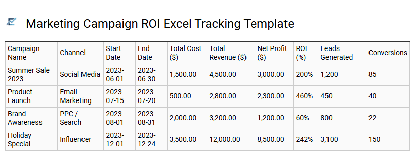 Marketing Campaign ROI Excel Tracking Template