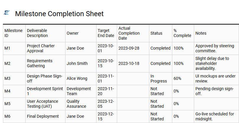 Milestone Completion Sheet