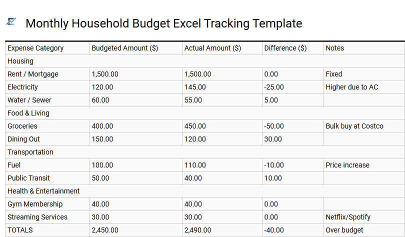 Monthly Household Budget Excel Tracking Template