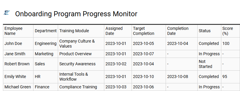 Onboarding Program Progress Monitor