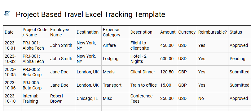 Project Based Travel Excel Tracking Template