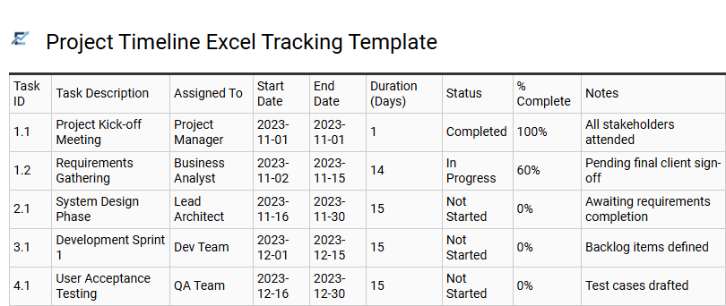 Project Timeline Excel Tracking Template