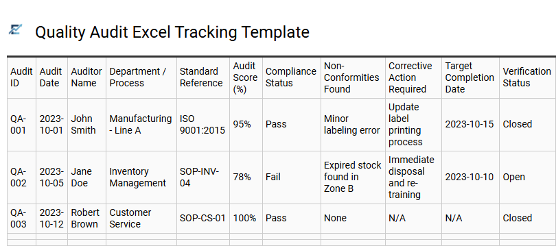 Quality Audit Excel Tracking Template
