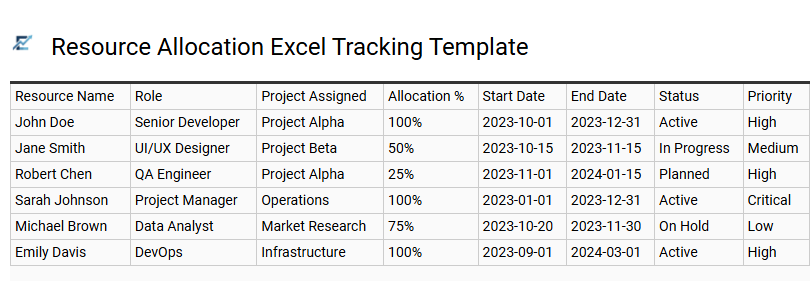 Resource Allocation Excel Tracking Template