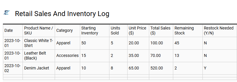 Retail Sales And Inventory Log