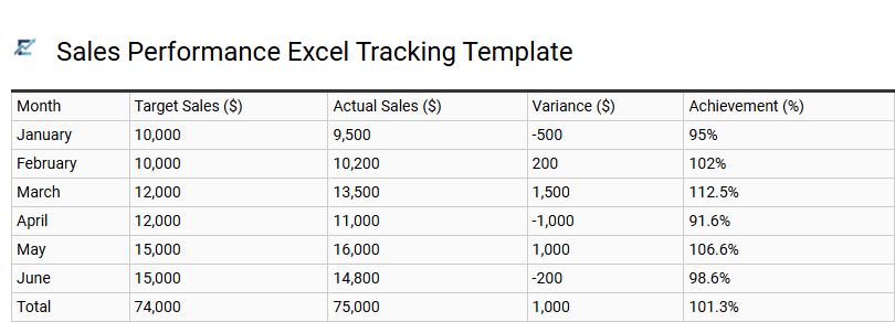 Sales Performance Excel Tracking Template