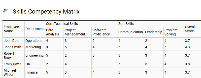 Skills Competency Matrix