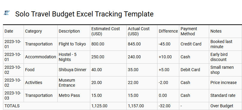 Solo Travel Budget Excel Tracking Template