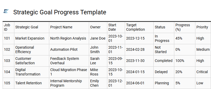 Strategic Goal Progress Template