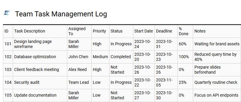 Team Task Management Log