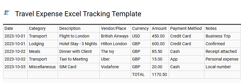 Travel Expense Excel Tracking Template
