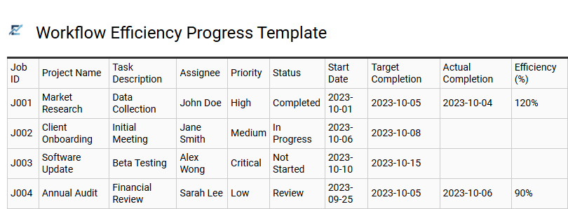 Workflow Efficiency Progress Template