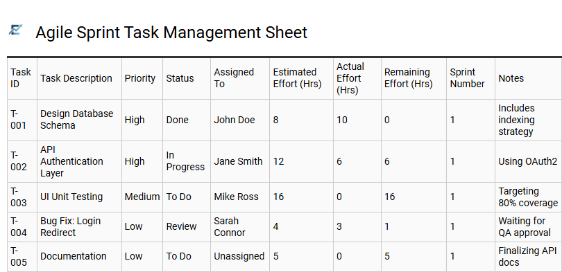 Agile Sprint Task Management Sheet