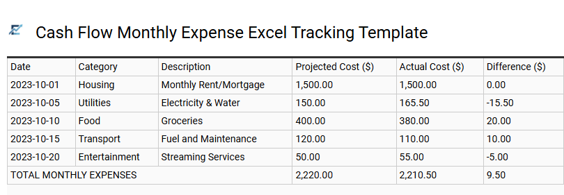 Cash Flow Monthly Expense Excel Tracking Template