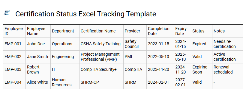 Certification Status Excel Tracking Template
