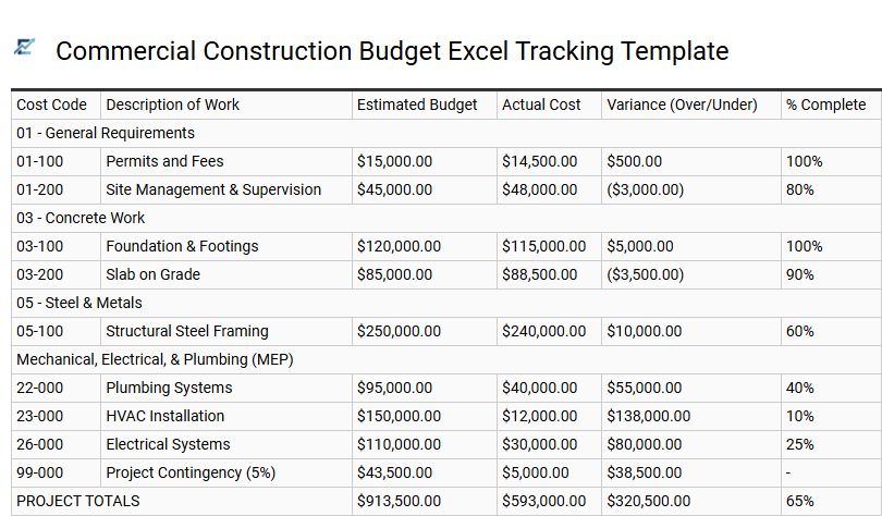 Commercial Construction Budget Excel Tracking Template