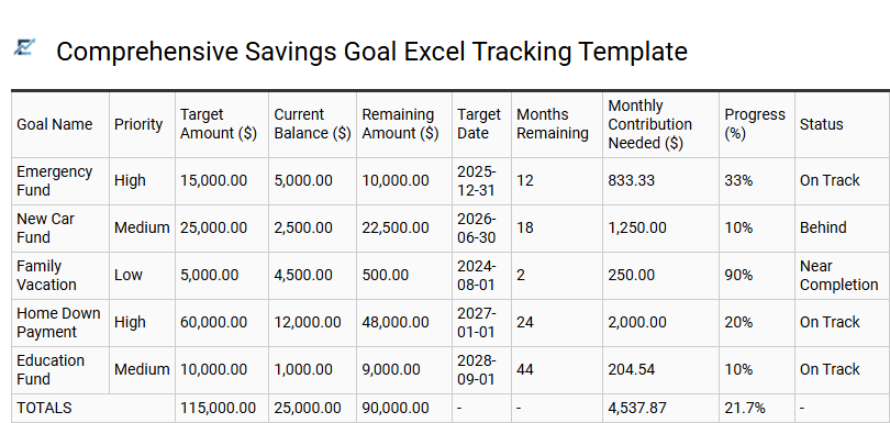 Comprehensive Savings Goal Excel Tracking Template