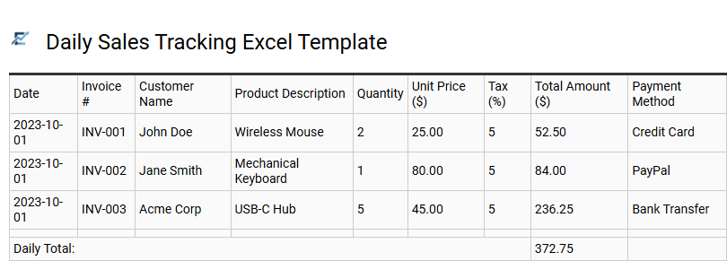 Professional Daily Sales Tracking Excel Template for Revenue Performance Analysis